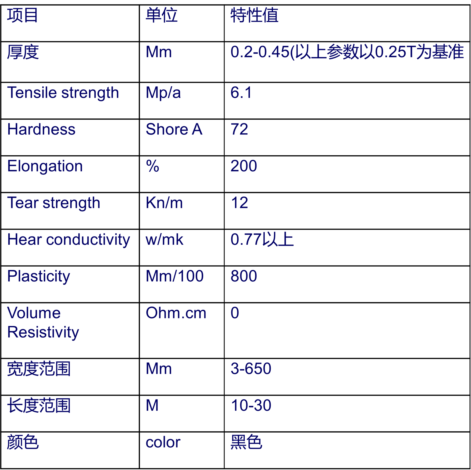 硅膠皮參數1.png